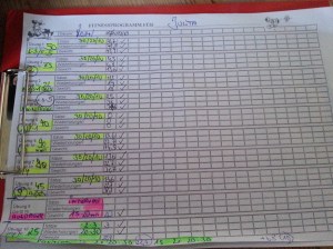 Der Plan ist der Plan und der Plan